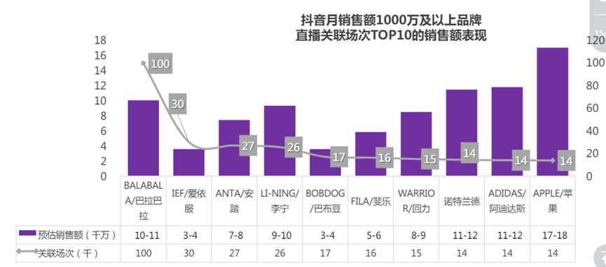 布局直播带货，对品牌究竟意味着什么？