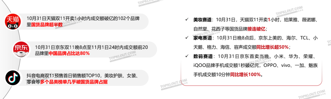 新变化、新玩法、新营销——克劳锐双11购物节品牌营销洞察报告