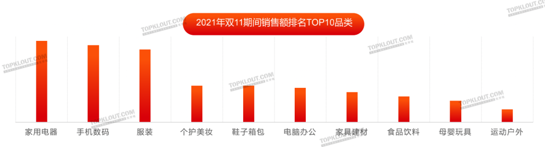 新变化、新玩法、新营销——克劳锐双11购物节品牌营销洞察报告