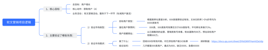 內(nèi)容營(yíng)銷2：如何從0到1跑通公眾號(hào)軟文投放項(xiàng)目，為內(nèi)容質(zhì)量和投放成本負(fù)責(zé)？