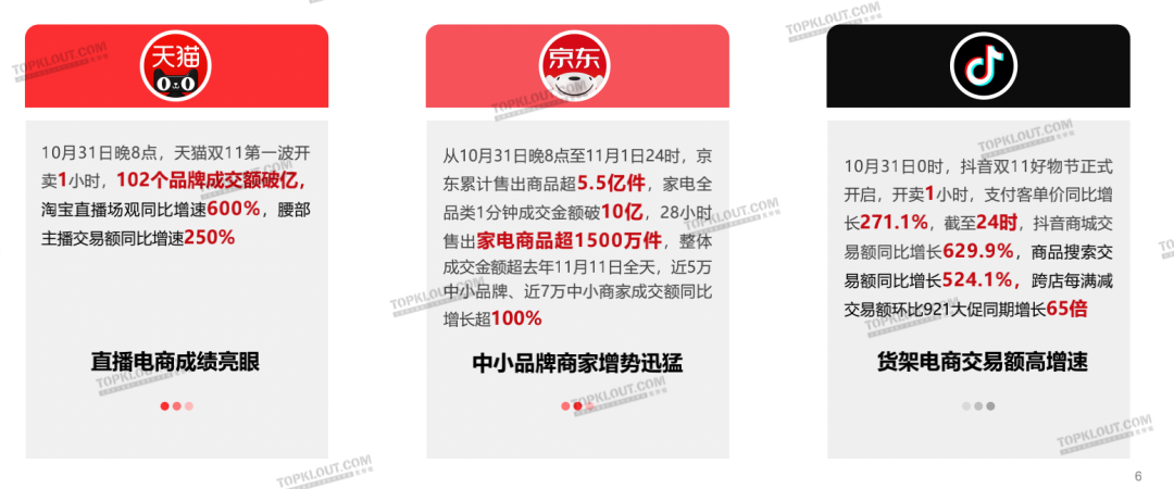 新变化、新玩法、新营销——克劳锐双11购物节品牌营销洞察报告