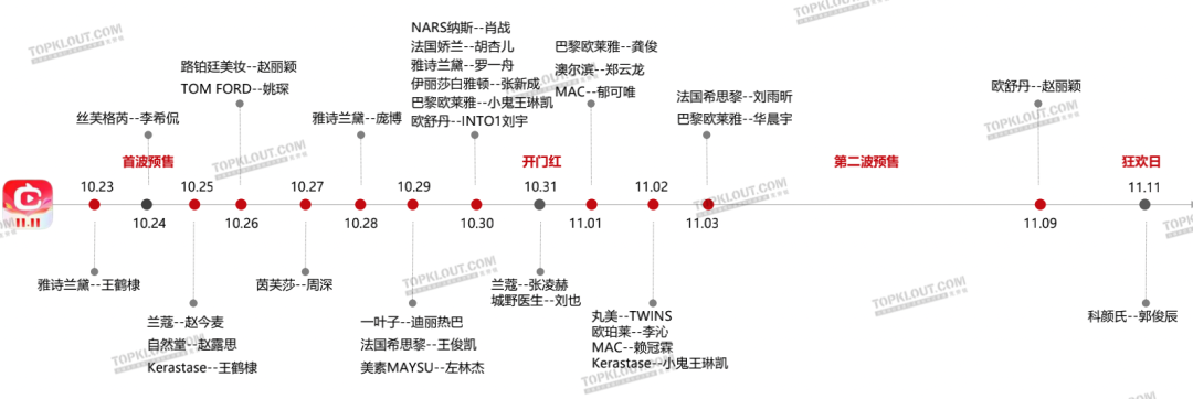 新变化、新玩法、新营销——克劳锐双11购物节品牌营销洞察报告