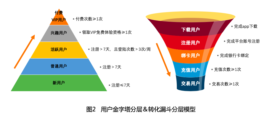 用户运营全流程思路详解