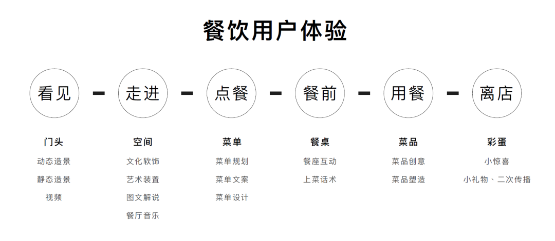 提升用户感受与体验，从品牌设定开始