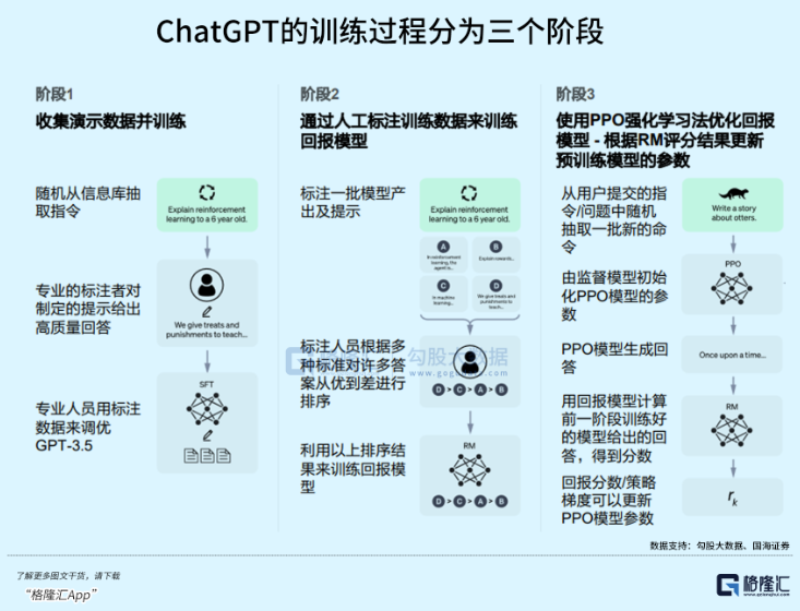 ChatGPT爆火，带来哪些机会？