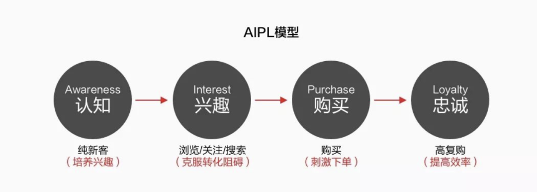 营销人员的工作将被ChatGPT取代吗？