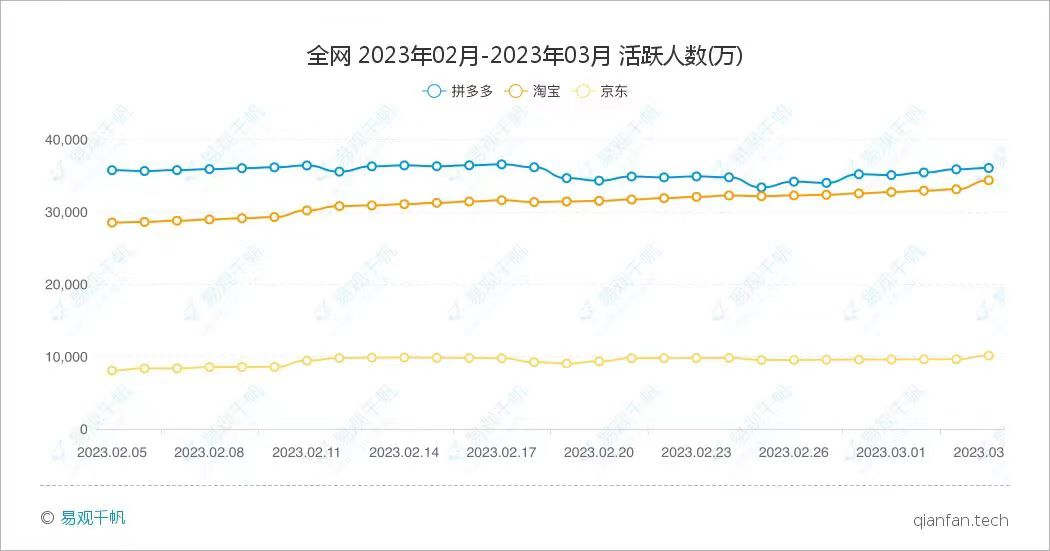 刘强东点不燃38大促