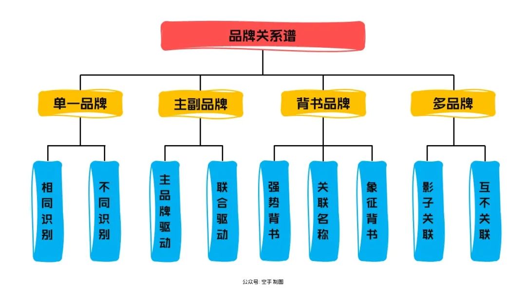 品牌思维30讲之20——品牌组合战略：企业如何规划并实施多品牌？