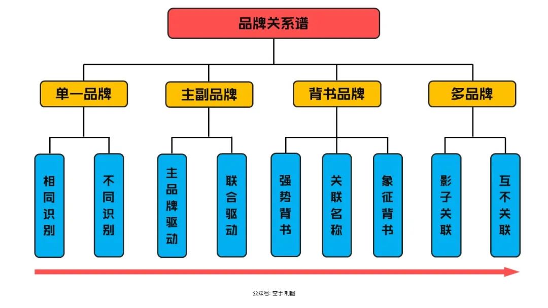 品牌思维30讲之20——品牌组合战略：企业如何规划并实施多品牌？