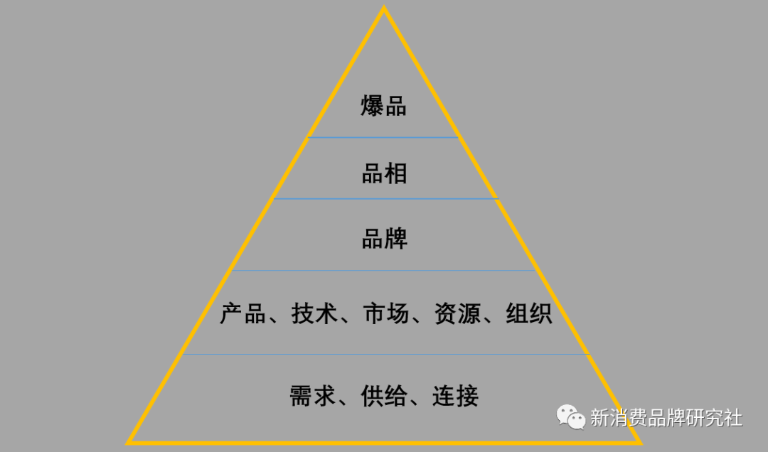 找到破局点，就看一号位