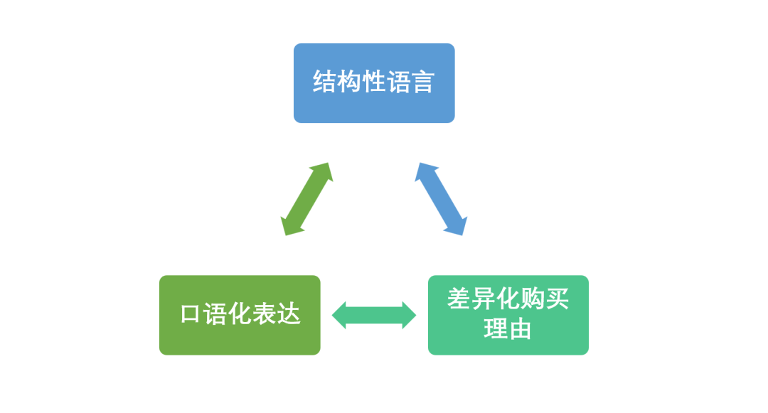 找到破局点，就看一号位