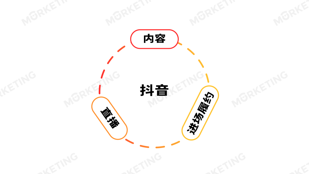 采访10+品牌人，得出5大618策略新打法 | Morketing618专栏①