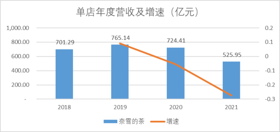 靠“联名”能救得了喜茶吗？