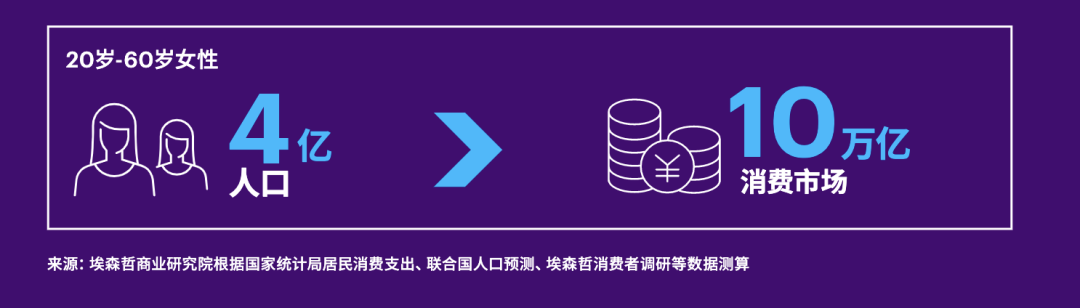 “五个女博士”广告被骂!女性广告为何总翻车?