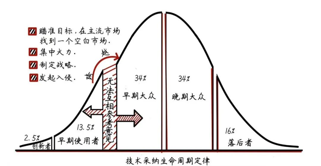 讲个笑话，我好像刚懂，什么是小红书种草？