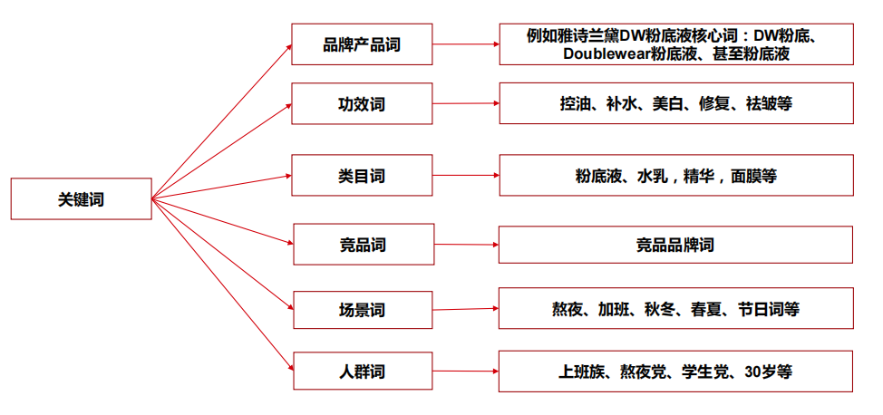 搜索页，是商家在小红书最重要的防御战