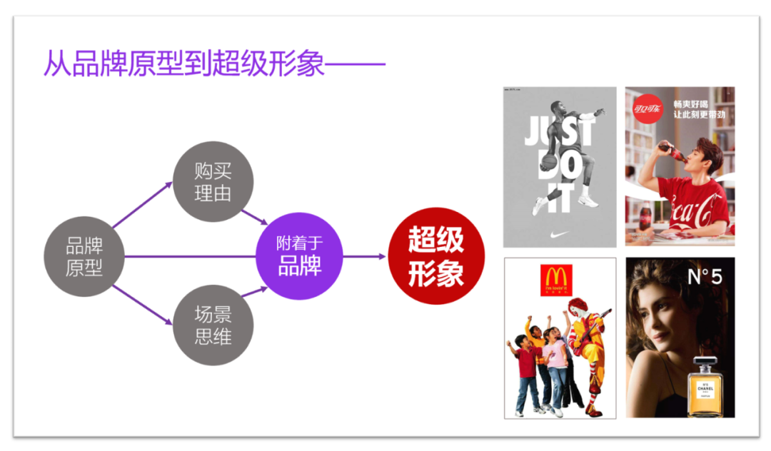 品牌，商业史上最伟大的观念