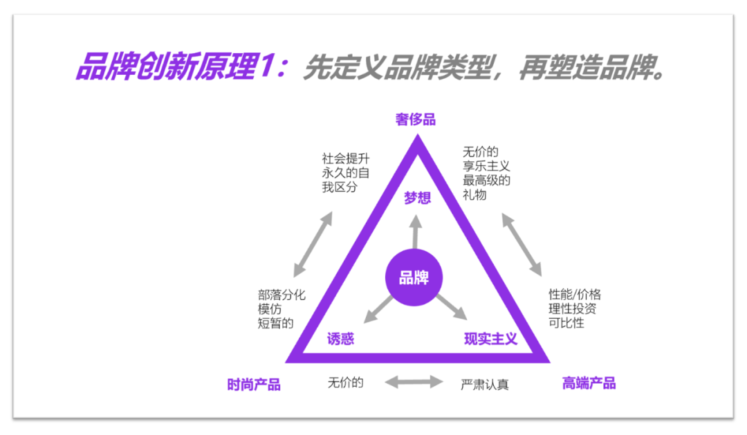 品牌，商业史上最伟大的观念