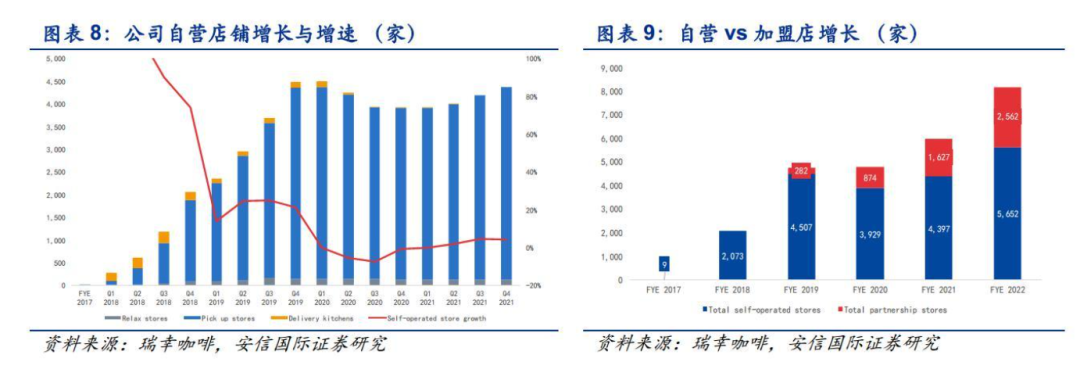 瑞幸万店，蜜雪冰城多了个敌人还是战友？