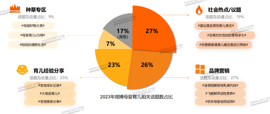 ​精致悦己、反向育儿，母婴品牌营销换套路了？