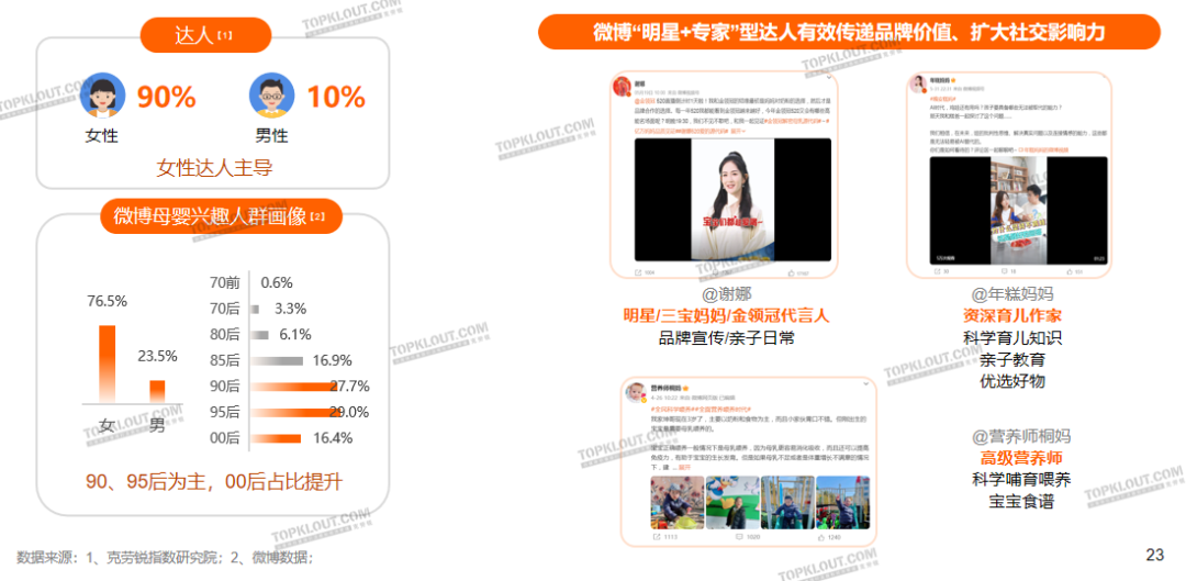 ​精致悦己、反向育儿，母婴品牌营销换套路了？