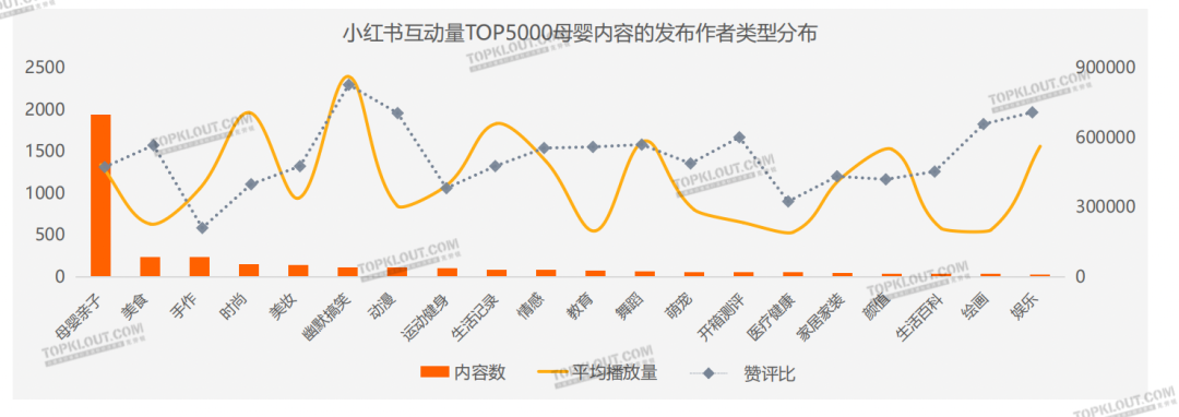 ​精致悦己、反向育儿，母婴品牌营销换套路了？