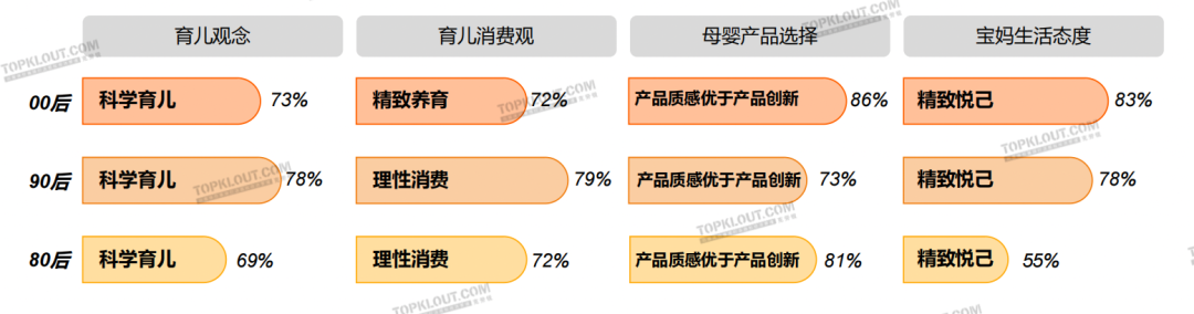 ​精致悦己、反向育儿，母婴品牌营销换套路了？