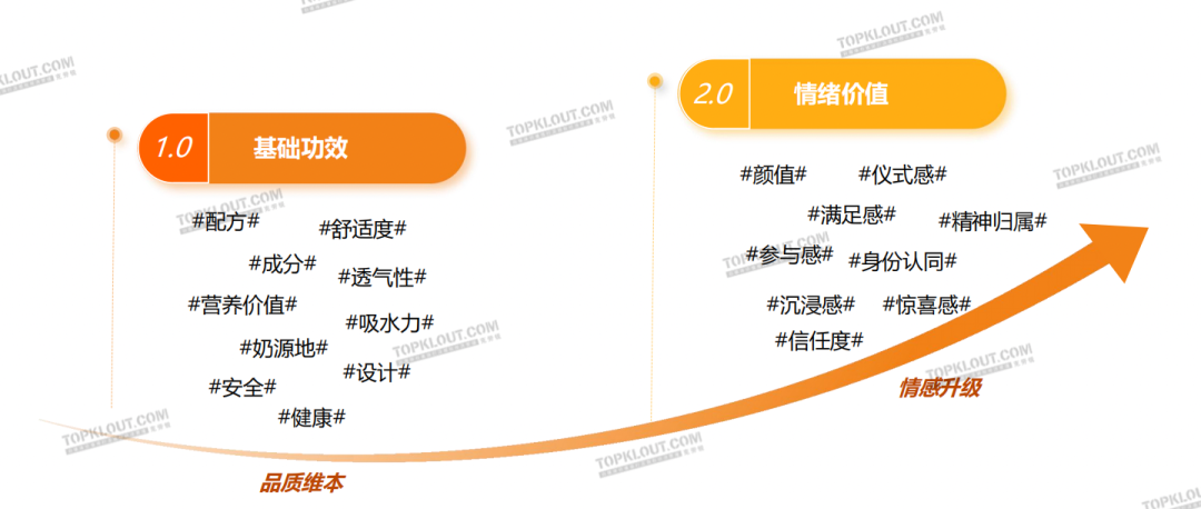 ​精致悦己、反向育儿，母婴品牌营销换套路了？