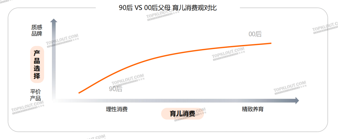 ​精致悦己、反向育儿，母婴品牌营销换套路了？