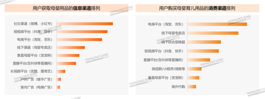 ​精致悦己、反向育儿，母婴品牌营销换套路了？