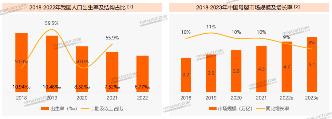 ​精致悦己、反向育儿，母婴品牌营销换套路了？