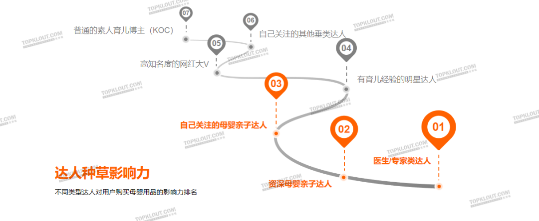 ​精致悦己、反向育儿，母婴品牌营销换套路了？