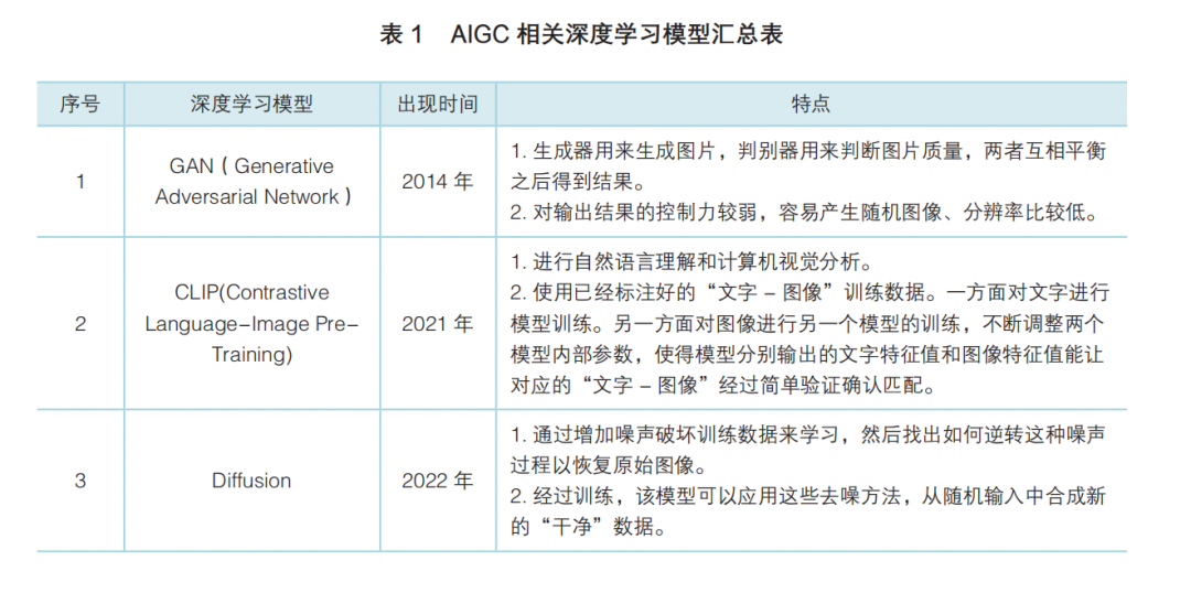 AIGC撒下的种子，开出了不同香气的花