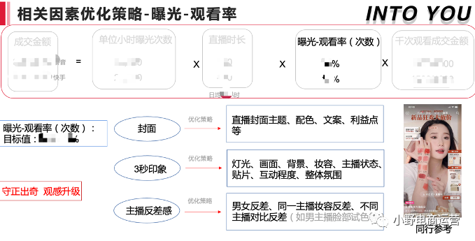 从0到亿｜万字解密INTO YOU抖音快手操盘