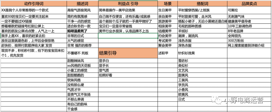 从0到亿｜万字解密INTO YOU抖音快手操盘