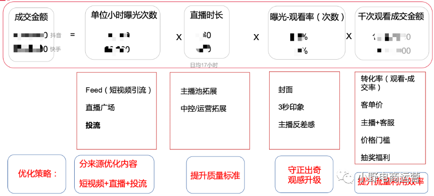 从0到亿｜万字解密INTO YOU抖音快手操盘