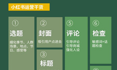 日更没流量❗️7步爆款笔记创作方法揭秘❗️