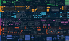 教培行业招生运营地图