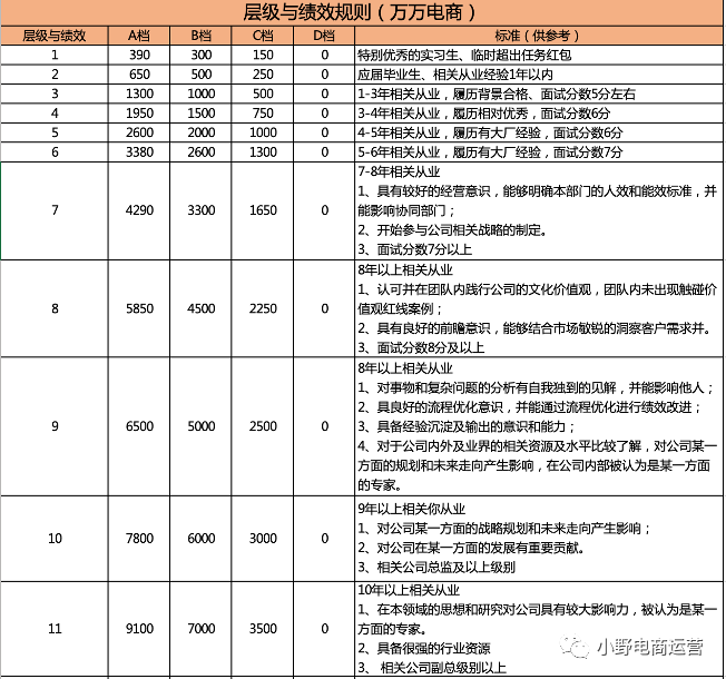 从0到亿｜万字解密INTO YOU抖音快手操盘