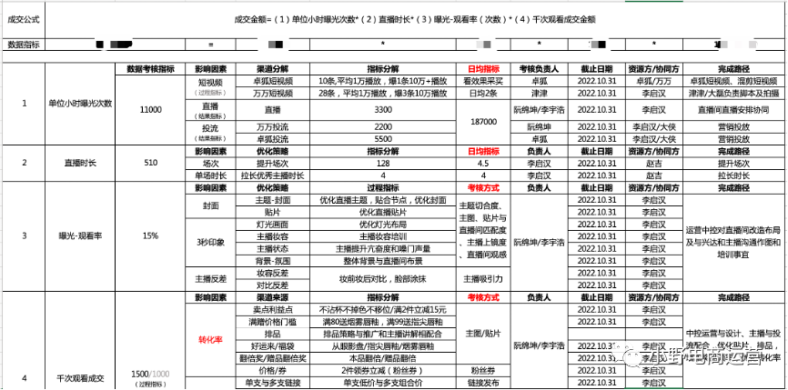 从0到亿｜万字解密INTO YOU抖音快手操盘