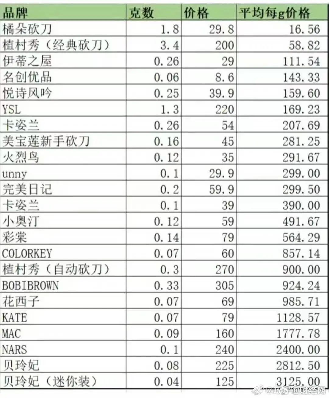 花西子到底贵不贵？李佳琦翻车折射直播电商红利消退