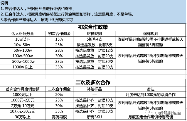 从0到亿｜万字解密INTO YOU抖音快手操盘