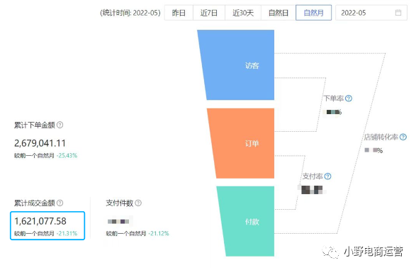 从0到亿｜万字解密INTO YOU抖音快手操盘