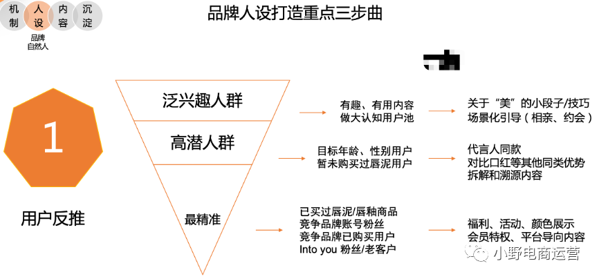 从0到亿｜万字解密INTO YOU抖音快手操盘