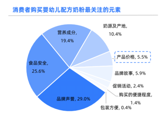 婴童奶粉赛道怎么高效收割用户？小红书有效内容打法攻略！