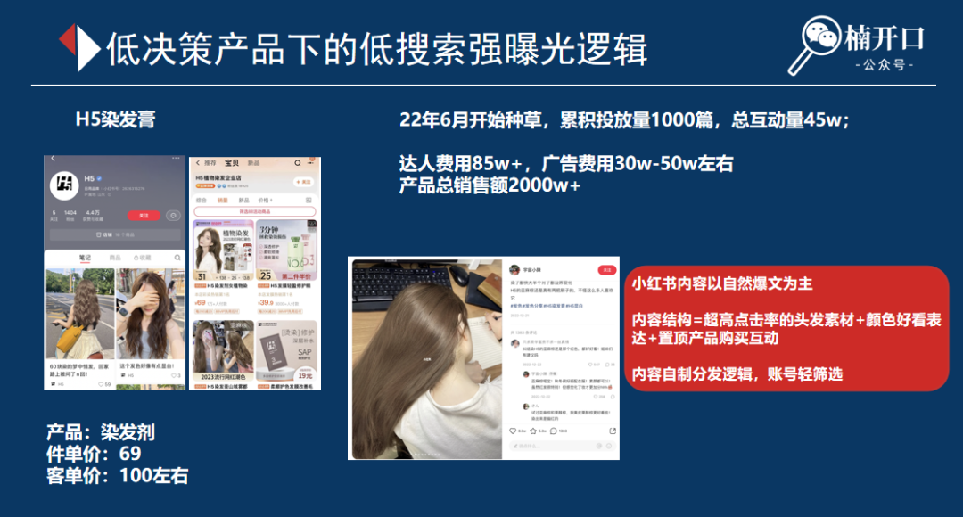 怎么把1个品在小红书上快速打爆！不到1年如何通过小红书做到2000w+销售额？