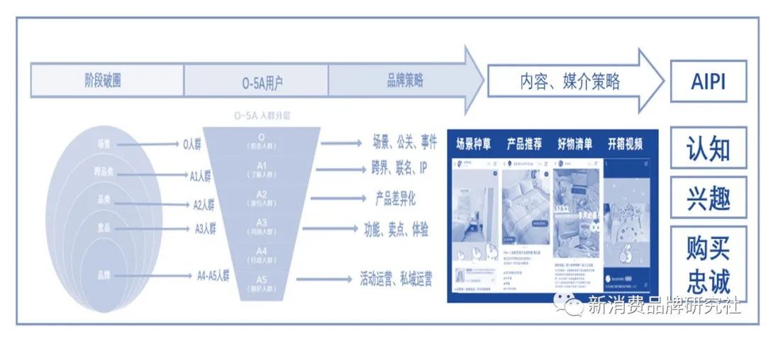 品牌1号位：产品是什么、产品应该是什么、产品将会是什么