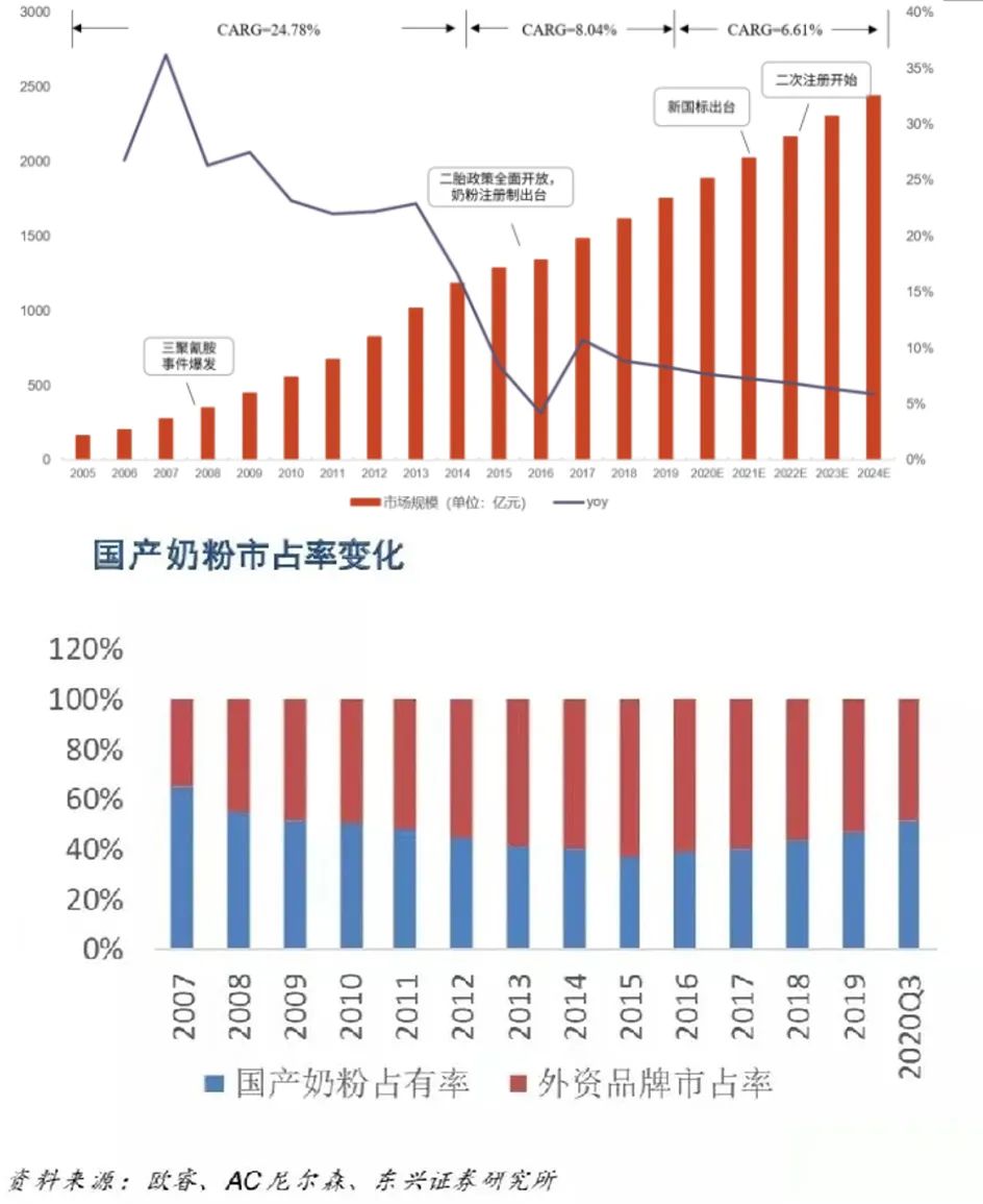 婴童奶粉赛道怎么高效收割用户？小红书有效内容打法攻略！