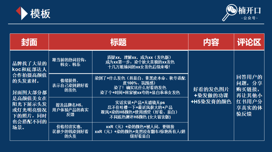 怎么把1个品在小红书上快速打爆！不到1年如何通过小红书做到2000w+销售额？