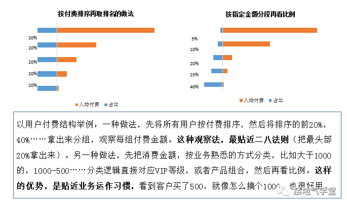 数据分析的经典方法之：结构分析法